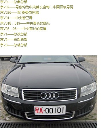 全國(guó)各地軍用牌照|軍牌車牌|字母代表的涵義webcyst.com